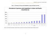 Training manual on disability statistics /